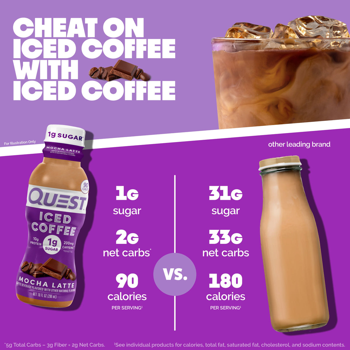 mocha-latte-iced-coffee-f7 14677_QN_USA_eComm_ProductCarouselImage_Comparison_ML_V04.jpg